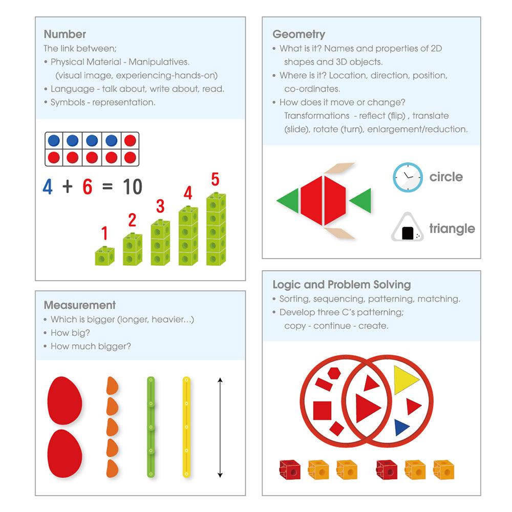 Edx Education - Early Math101 - Getallen & Meten Niveau 3