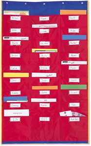 Learning Resources - Organisatietabel met Vakken