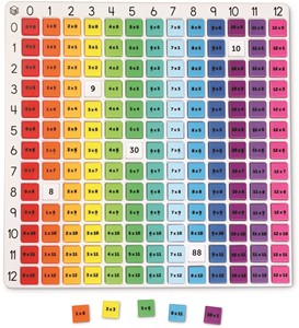 Learning Resources - Regenboog Tafelbord