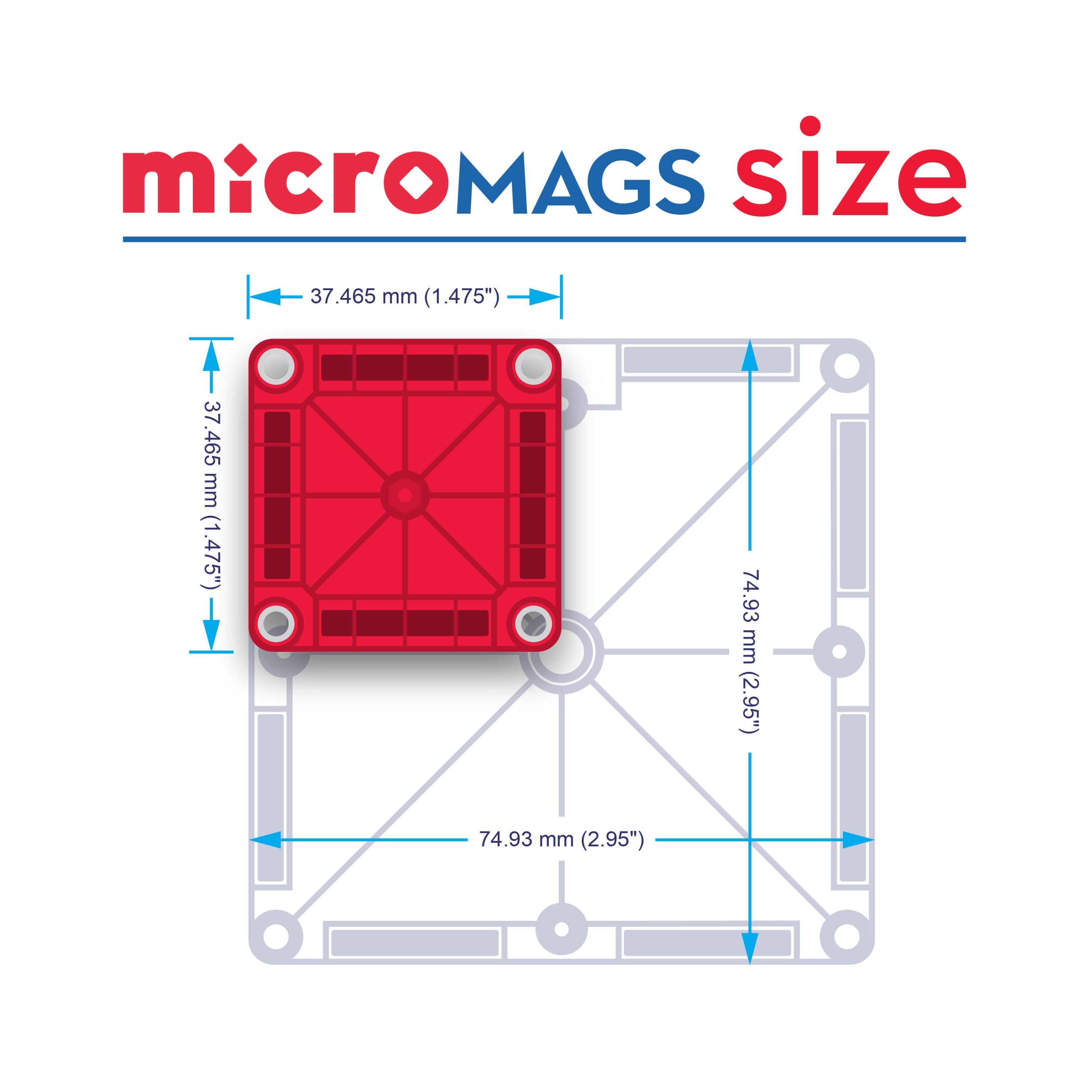 MicroMags formaat vergelijking