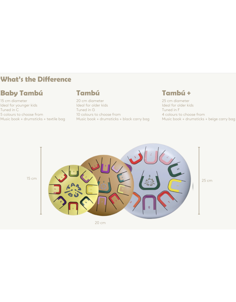 Tambu Tambú Plus - Tongdrum Soul Serenity